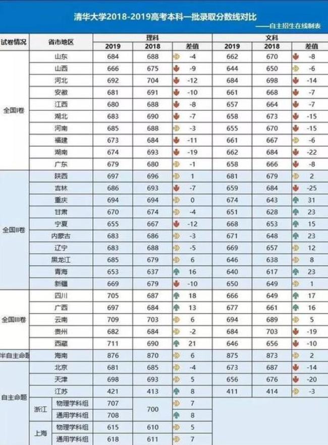 全国最难上高中城市排名