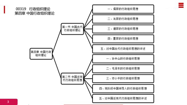 行政组织理论的原理