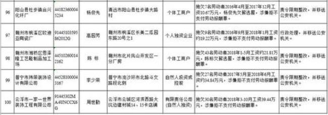 拖欠工资打12333举报流程