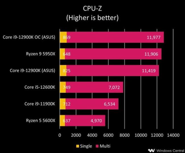 11代i5和i7哪个适合打游戏