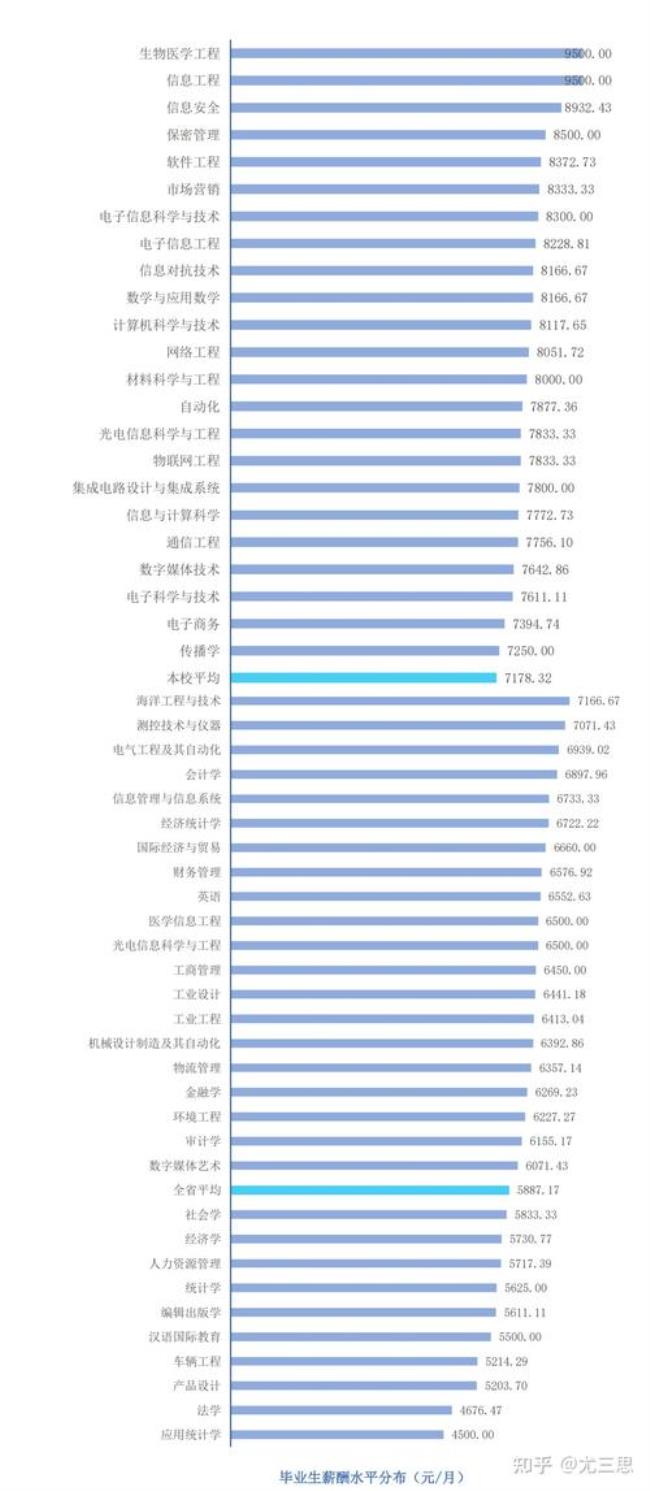 读电子科技大学数学博士有前途吗