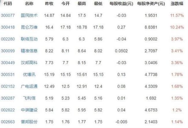 国内排名前列的数字货币交易平台