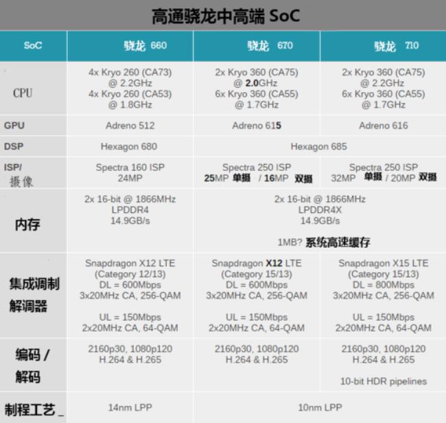 670跟710哪个强