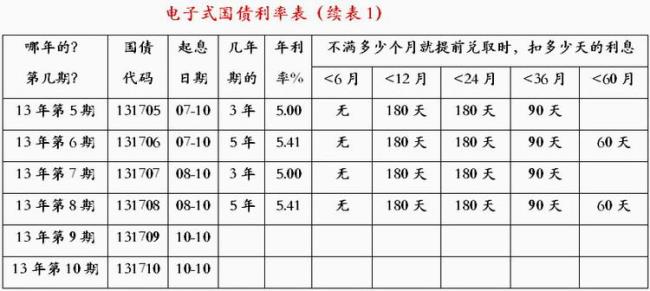 有效利率的计算方法