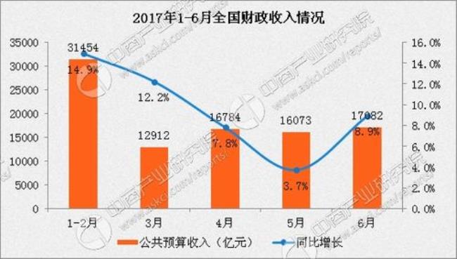 国企的收入纳入地方财政吗