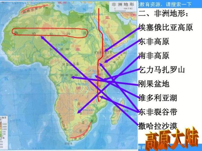 内罗毕位于埃塞俄比亚高原