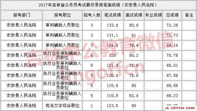 省考公务员资格条件是什么