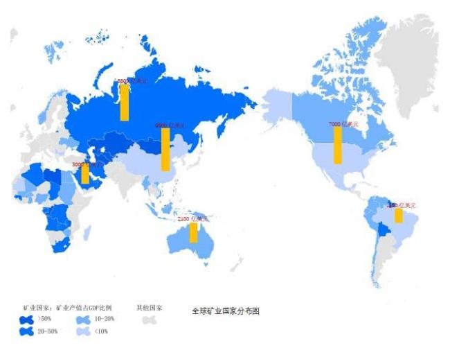 世界人均资源占有量排名