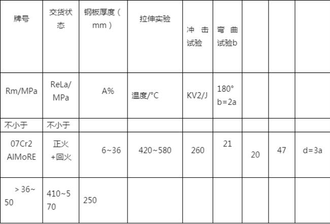 5a材质化学成分