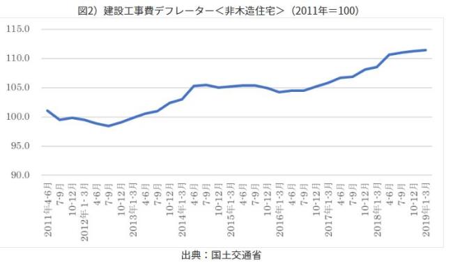 东京哪个区房价最贵