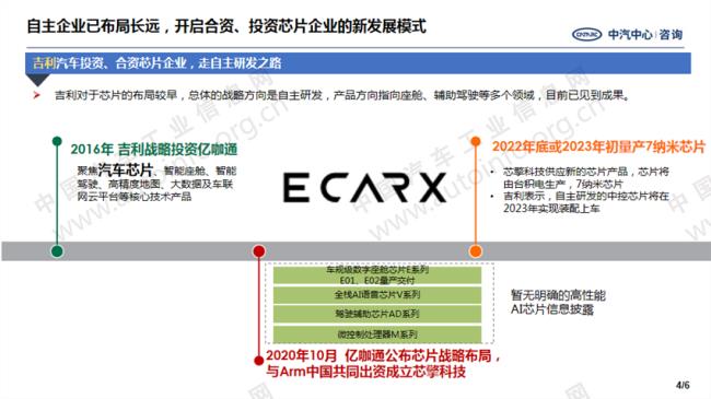 a股公司有几家生产汽车芯片