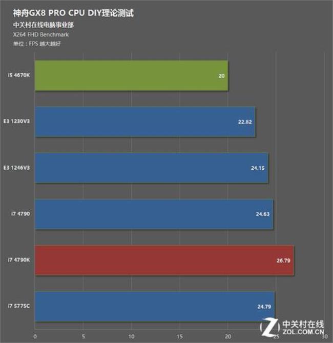 网络游戏主要吃显卡还是cpu