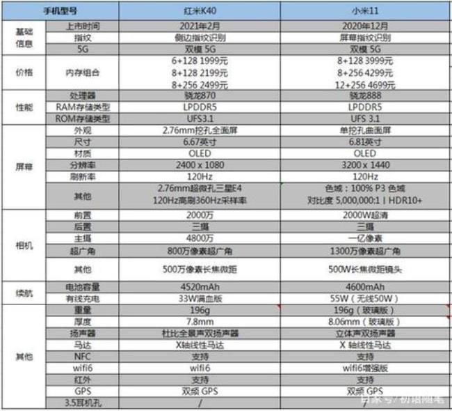 京东买红米k40怎么分期