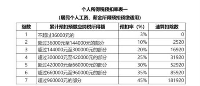 什么叫个人所得税