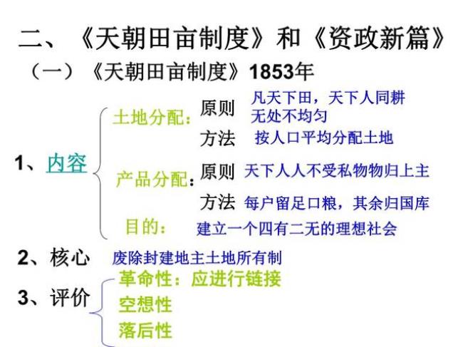 历史太平天国运动思维导图