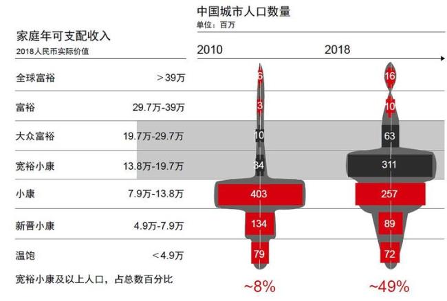 欧洲中产阶级划分