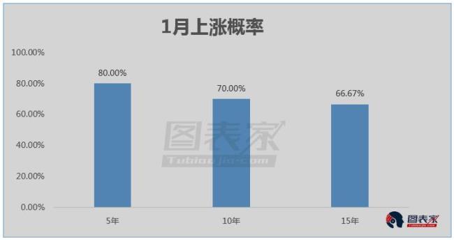 分手率最高的国家