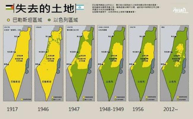 以色列周边有哪些国家