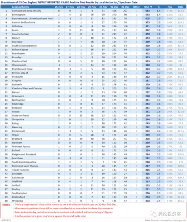 134代表哪个国家