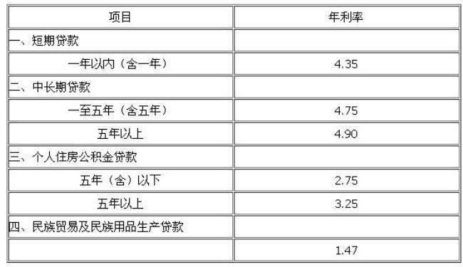 借800块钱一个月还要多少利息