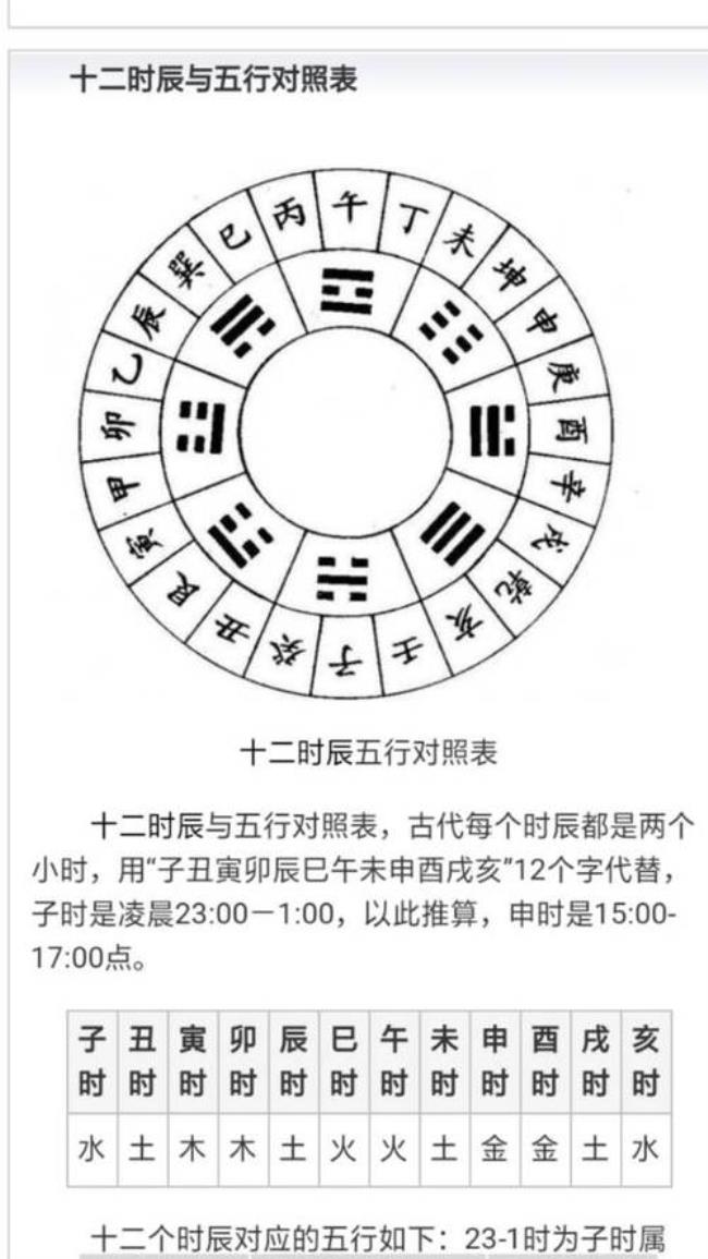 古人时辰时间对照表