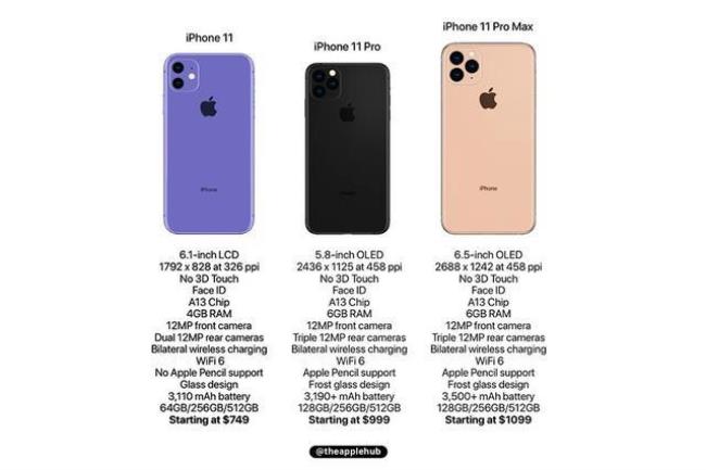 iphone11销量全球排名