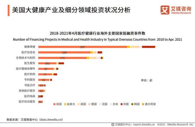 生物技术发达的国家有哪些