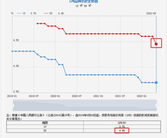 利率基点上浮多少正常