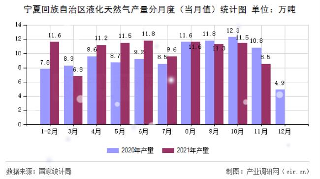 宁夏最近天然气价格表