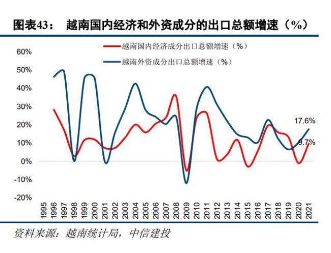 越南制造和中国制造哪个好