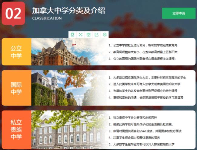 留学加拿大高中升大学几率多少