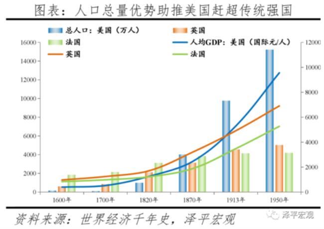 20世纪60年代世界人口