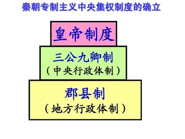 中央政府与地方政府有哪些区别