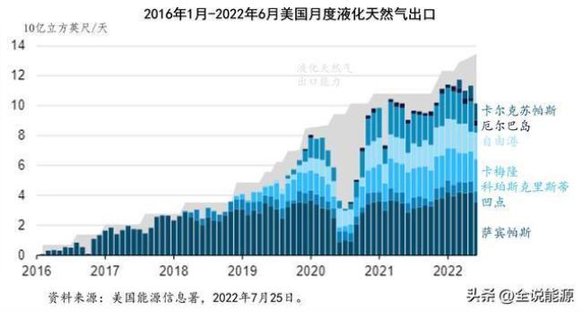 俄罗斯出口电力占国内的多少