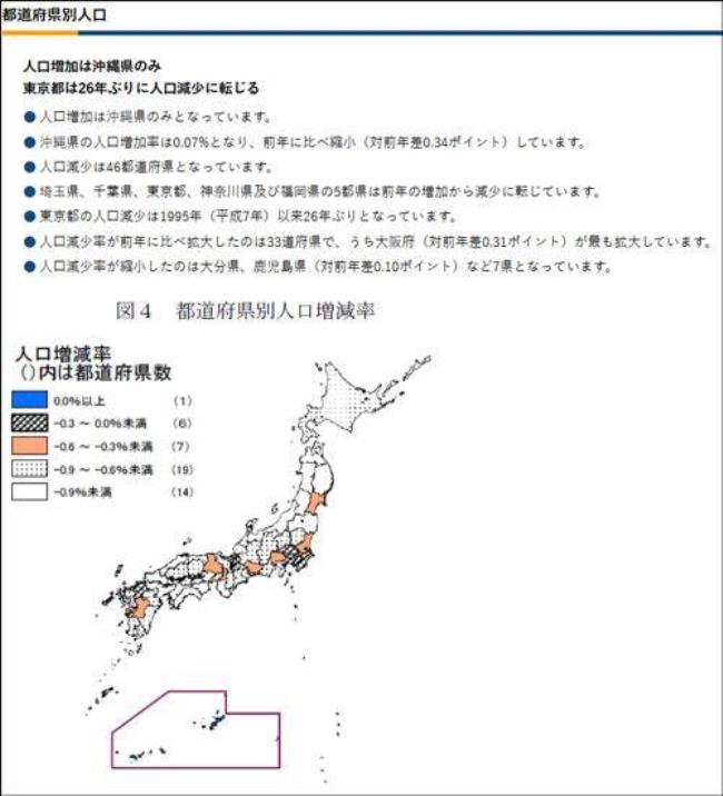 日本控制人口方法