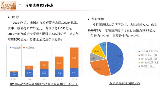 专项债本息覆盖率什么意思