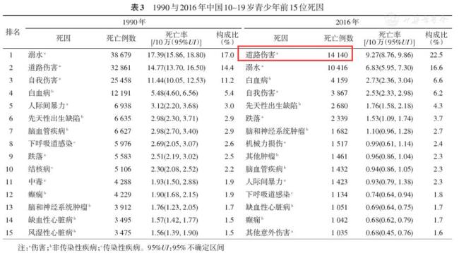 中国平均每天死多少人