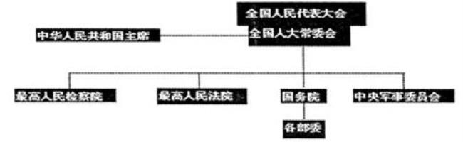 中国历史上有没有议会制度