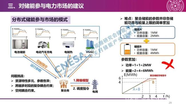 如何建立统一的市场体系