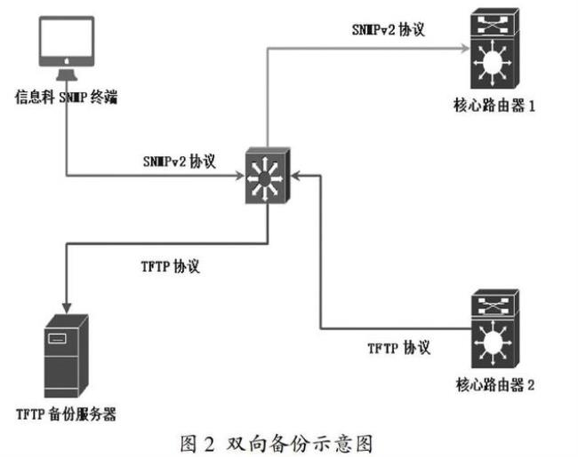 医院内网和外网的区别