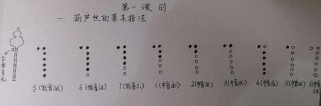 葫芦丝的1234567怎么按