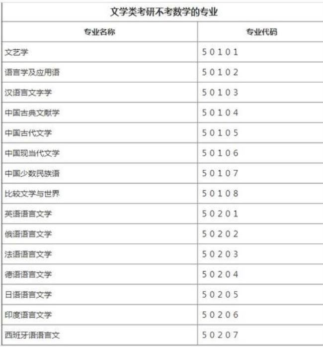 基础数学考研专业有哪些