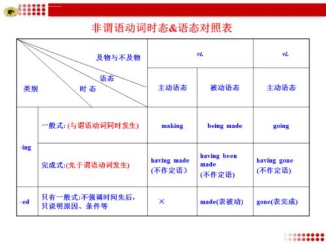 fabric动词形式