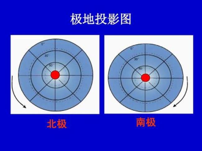 南极和北极的地形地貌