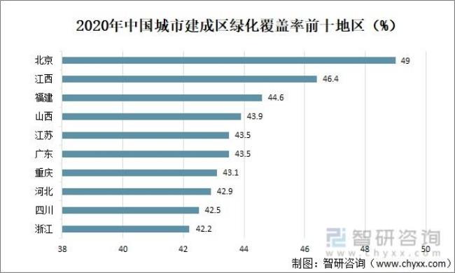 中国城市实际面积总和