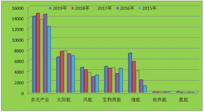 世界能源是哪个国家最强