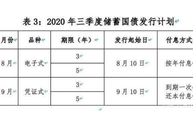 工商银行本月发行国债吗