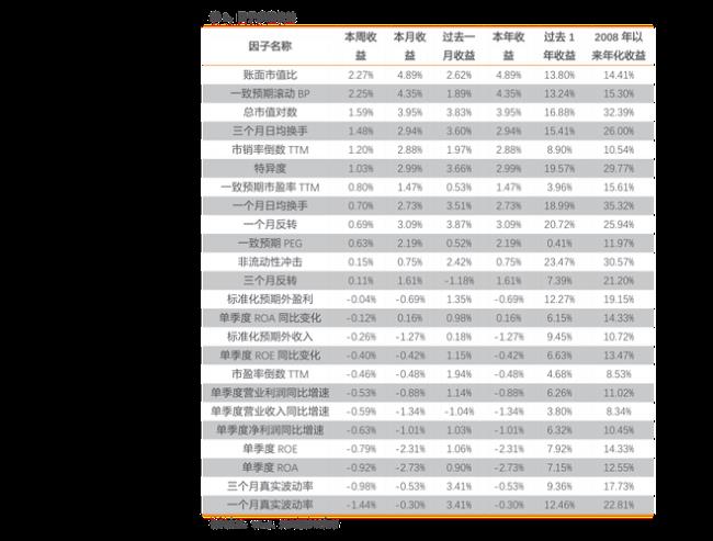 2022年三年期大额存单利率表