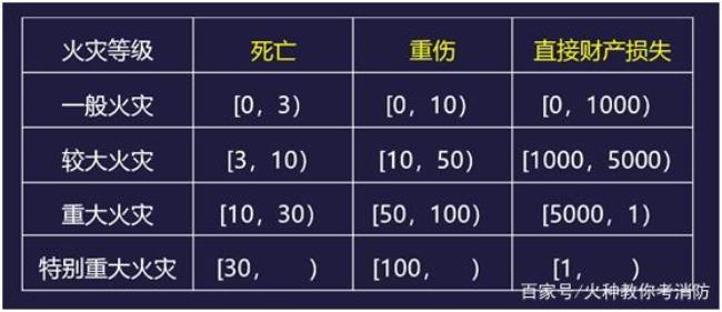 国家标准火灾分为哪几类