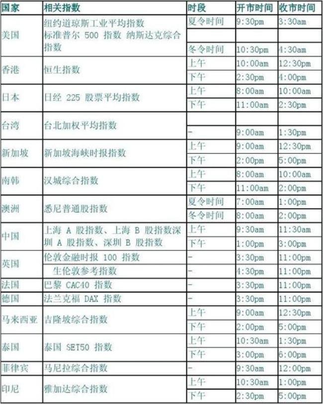 英国时间11点是北京时间几点